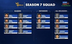 Pro Kabaddi 2019, Team Preview: UP Yoddha