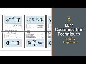 6 Common LLM Customization Strategies Briefly Explained | RAG, Fine-Tuning, RLHF and More