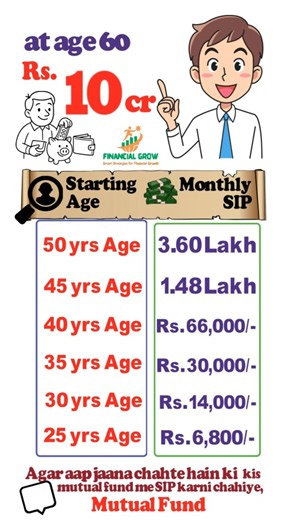 How to make 10 crore rupees with SIP? Learn the right investment plan for every age group!