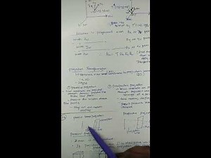 Computer Graphics - 3D Viewing and 3D Projections by Jahnavi S