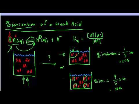 Percent Ionization of a Weak Acid