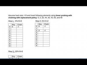 Linearprobing with replacement