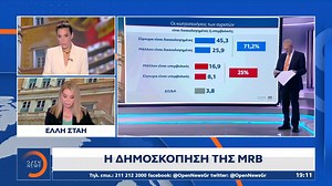 Δημοσκόπηση MRB για OPEN: 8 στους 10 στηρίζουν τους αγρότες και καταδικάζουν την κυβέρνηση για ΟΠΕΚΕΠΕ - Τι λένε για Τσίπρα, Καρυστιανού. | OPEN