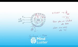 Mind Luster - Learn Synchronous motor Applications Synchronous Machines Lec 35
