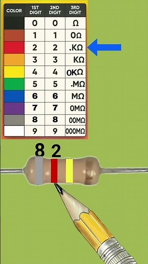 820k ohm resistor color code calculation