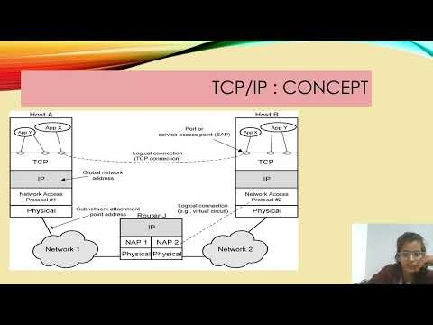 L10: -Computer network/M1/data communication components/ S10/Application Layer - I