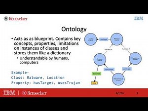 MALOnt: An Ontology for Malware Threat Intelligence