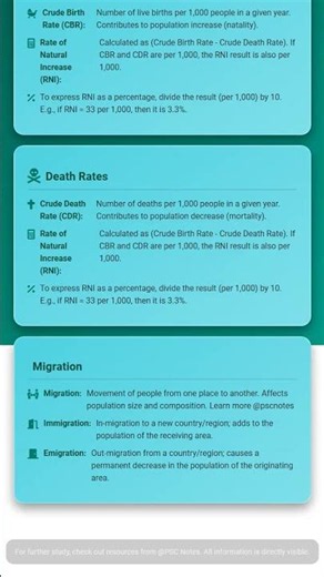 Components of Population Change: Birth Rates, Death Rates, and Migration