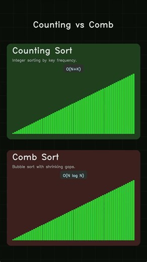 Counting Sort vs Comb Sort | Sorting Tournament: Quarterfinals
