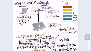 计算机网络_2(通过建立局域网来理解物理层，MAC层)