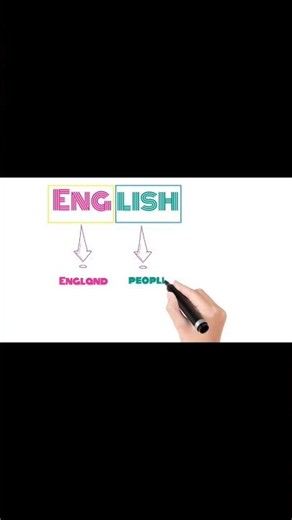 What is the meaning of English ? Full form of English.