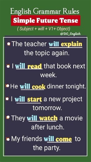 Simple Future Tense 👩🏻‍🏫 English Grammar Rules 🤗 Sentences For Practice #goviral