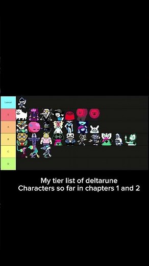 My tier list of chapter 1 and 2 characters so far in deltarune #deltarune #undertale