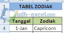 Membuat Kalkulator Zodiak Dengan Rumus Dalam Excel