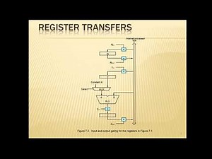 Computer Organization | 18CS34 | Basic Processing Unit | Register Transfers