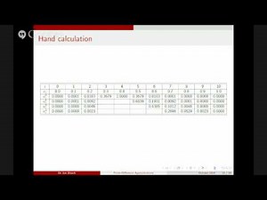 Week 3 - Finite-difference approximations II
