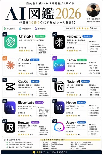 🚨AI図鑑2026. #ChatGPT #Perplexity #Claude #Canva