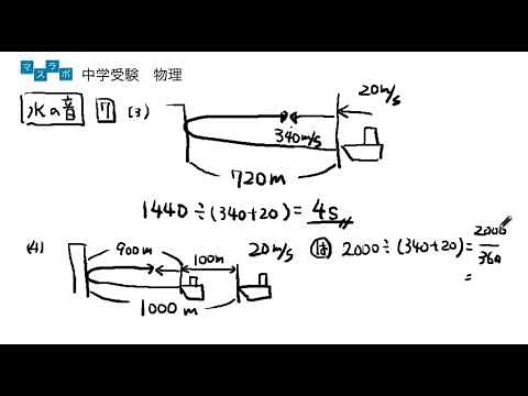 中学受験 理科 音の跳ね返り