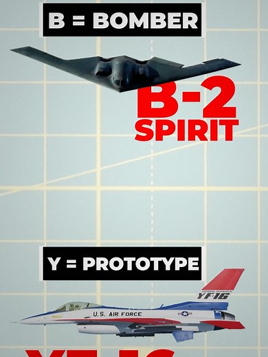 Understanding US Military Jet Designations Explained