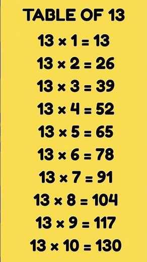 Table of 13 | Table of 13 for Kids | Learn 13 Times Table Easy & Fun | Multiplication for Kids