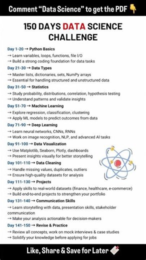 data science challenge #shorts #trending