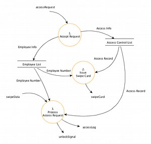 Workshop - Process Modelling