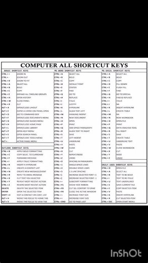 🔥 Master All Computer Shortcut Keys in 60 Seconds 💻#excel #computereducation #ranking #youtubeshorts