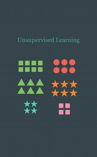 Supervised vs Unsupervised Machine Learning #AI #1