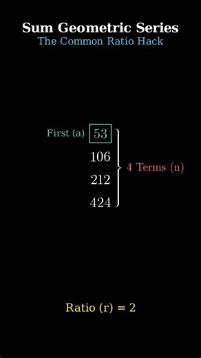 How to add INFINITY... almost. 🤯 #math #manim #hackamath #logic