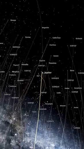 Jupiter and its army of moons. #space #science #astronomy #jupiter #moon #moons #astrophysics #physics #cosmoknowledge | Cosmoknowledge