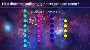 Vanishing & Exploding Gradient explained | A problem resulting from backpropagation