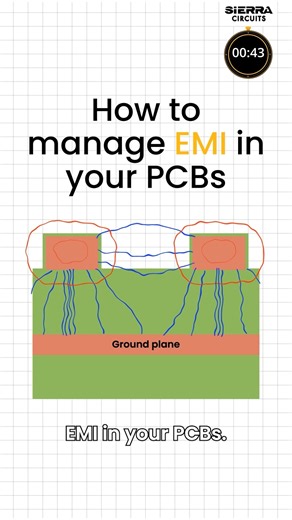 How to manage EMI in your PCBs