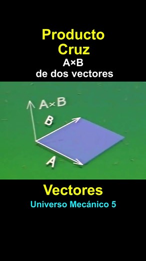 Producto Cruz de Vectores - Física y Matemáticas