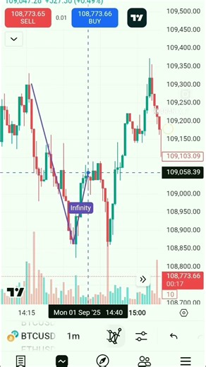 Trading Beginner Guide 2025 | Stock Market Basics in Hindi 📈" Trading कैसे शुरू करें?”