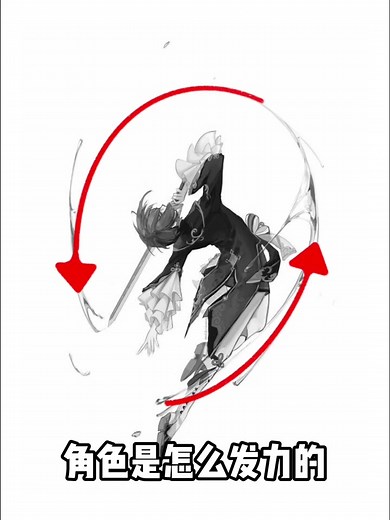 Dynamic Poses Tutorial for Digital Artists