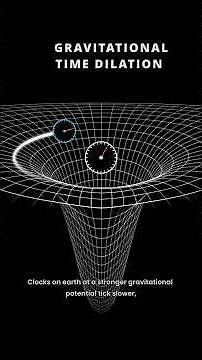 GPS and Einstein's Relativity