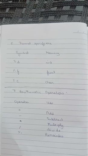 basics of C language