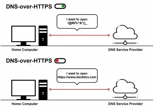 What Is DNS-Over-HTTPS And How To Enable It On Your Device (Or Browser)