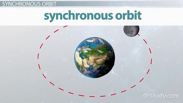 Moon Phases, Info & Facts