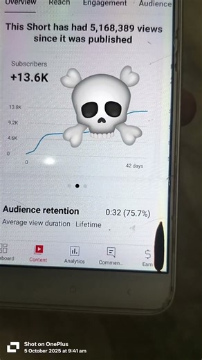 5M Views = 13.5K Subscribers 😍 But Haters Still Talking 😂 #Motivation#YouTubeShorts #1million