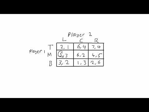 Game Theory: Nash Equilibrium