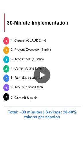 #claudecode #aiengineering #softwaredevelopment #engineermindset #aiproductivity | Systemdr