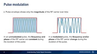 Understanding Pulse Width Modulation Rohde Schwarz Mp3 & Mp4 Download