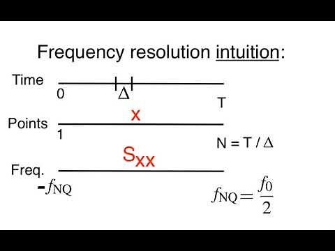 Spectrum - frequency resolution