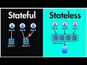 Stateless vs. Stateful: Understanding the Core Differences in System Design