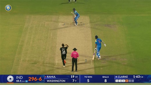 Coming up clutch! 💪 KL Rahul seals victory for #TeamIndia in some style 🙌 Updates ▶️ http://bit.ly/INDvNZ-1stODI-2026 #INDvNZ | IDFC FIRST Bank | KL Rahul | Indian Cricket Team