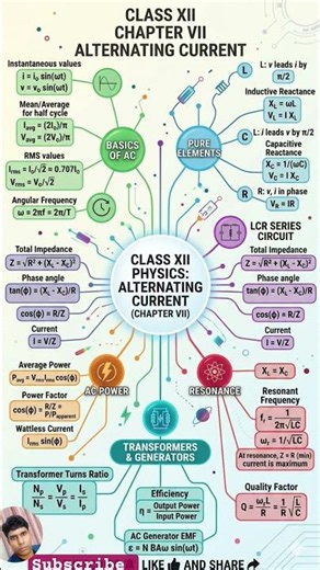 🚀 All AC Formulas in One Frame! Class 12 Physics Chapter 7 | JEE/NEET #Physics