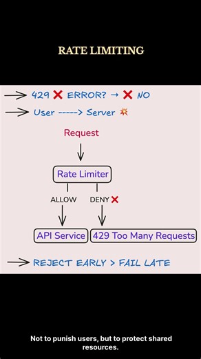 Why 429 errors PROTECT your system??