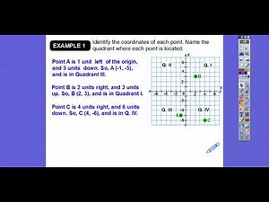 Graphing on the Coordinate Plane - Lesson 12.1