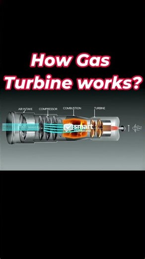 How Gas turbine works animation—short—video—ARAMCO—GE—Brayton cycle—Rolls-Royce—NTPC—BPDB—GATE—PSU
